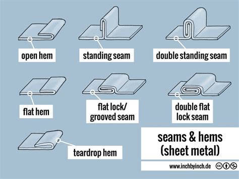 hemming metal sheet|types of sheet metal seams.